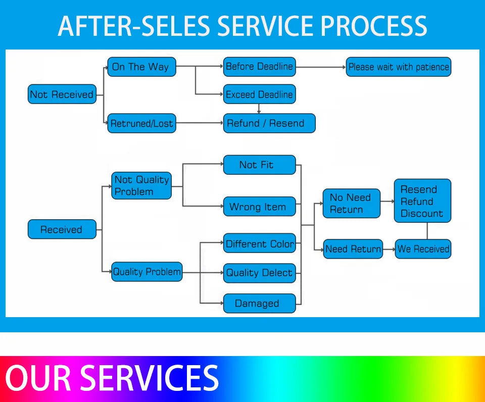 Motion Sensor Light USB Rechargeable